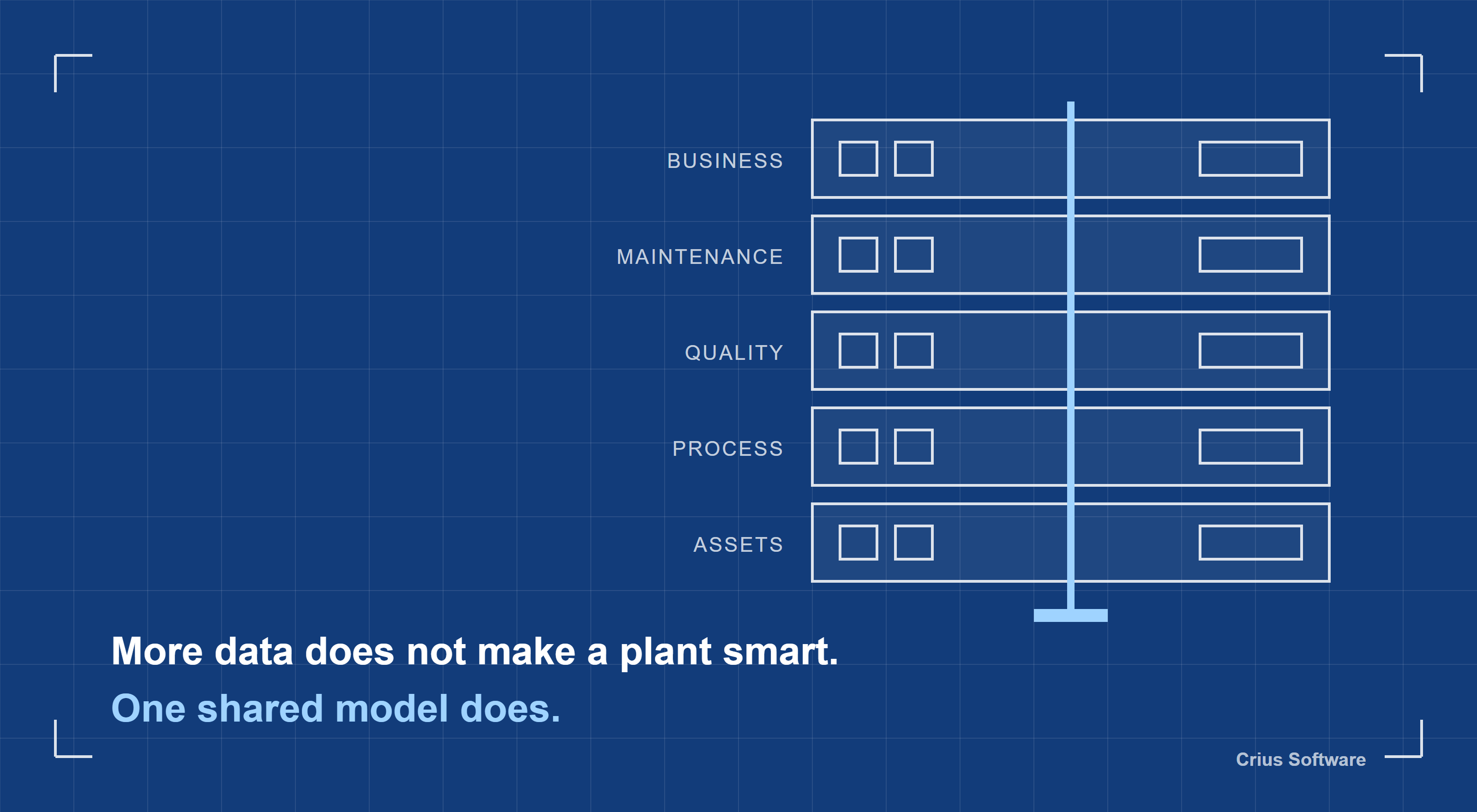 Smart factory data blueprint overview